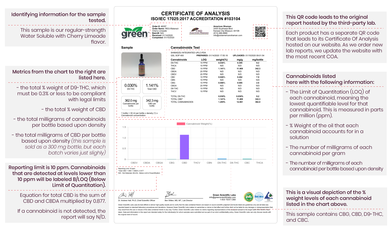 CBD Lab Test Diagram-01